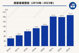 皇马1-0马洛卡全场数据：射门17-7，射正5-0，控球率67%-33%